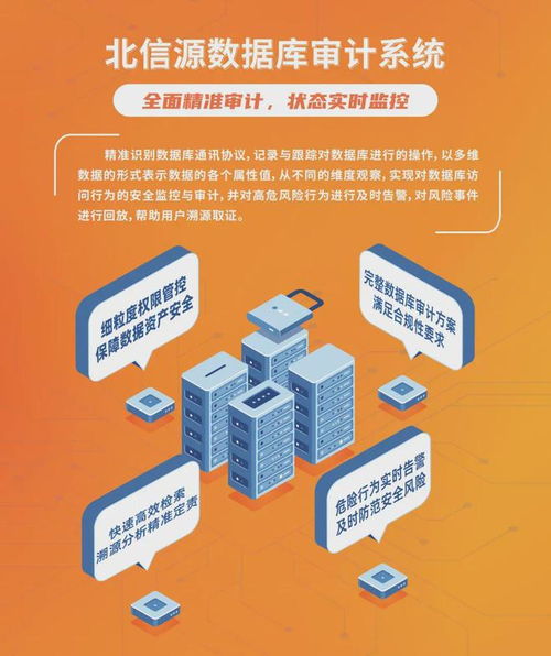 北信源 以業務數字化引領，構筑在線數據處理與交易處理業務的數據安全治理新體系